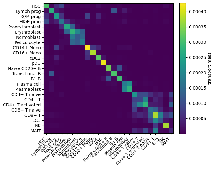 ../../_images/tutorials_notebooks_cite_interpretability_tutorial_14_0.png